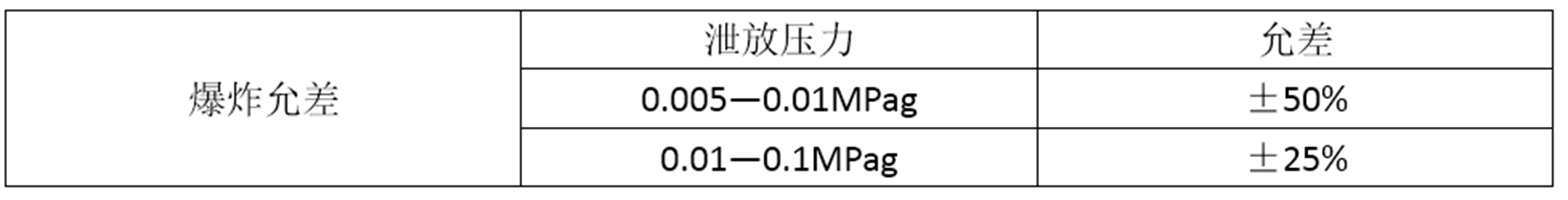 EP爆破板(图2)