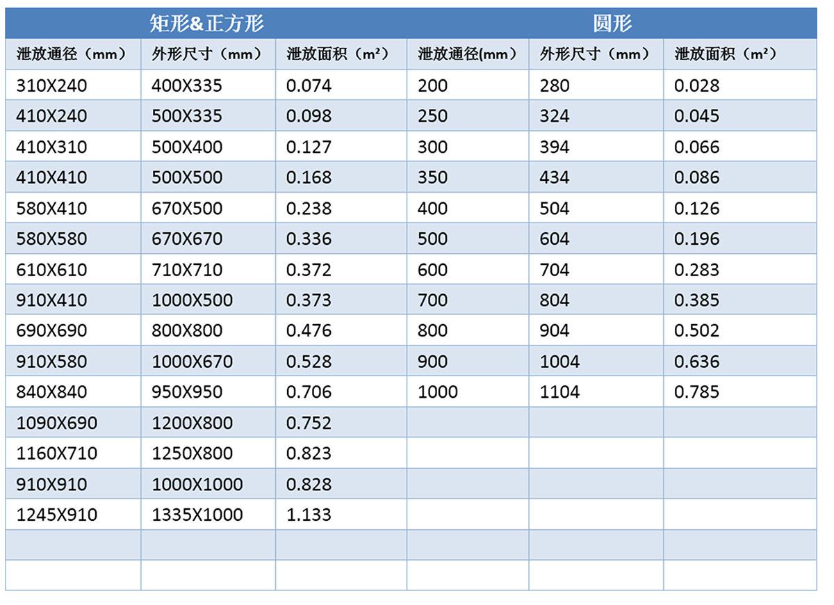 EP爆破板(图3)