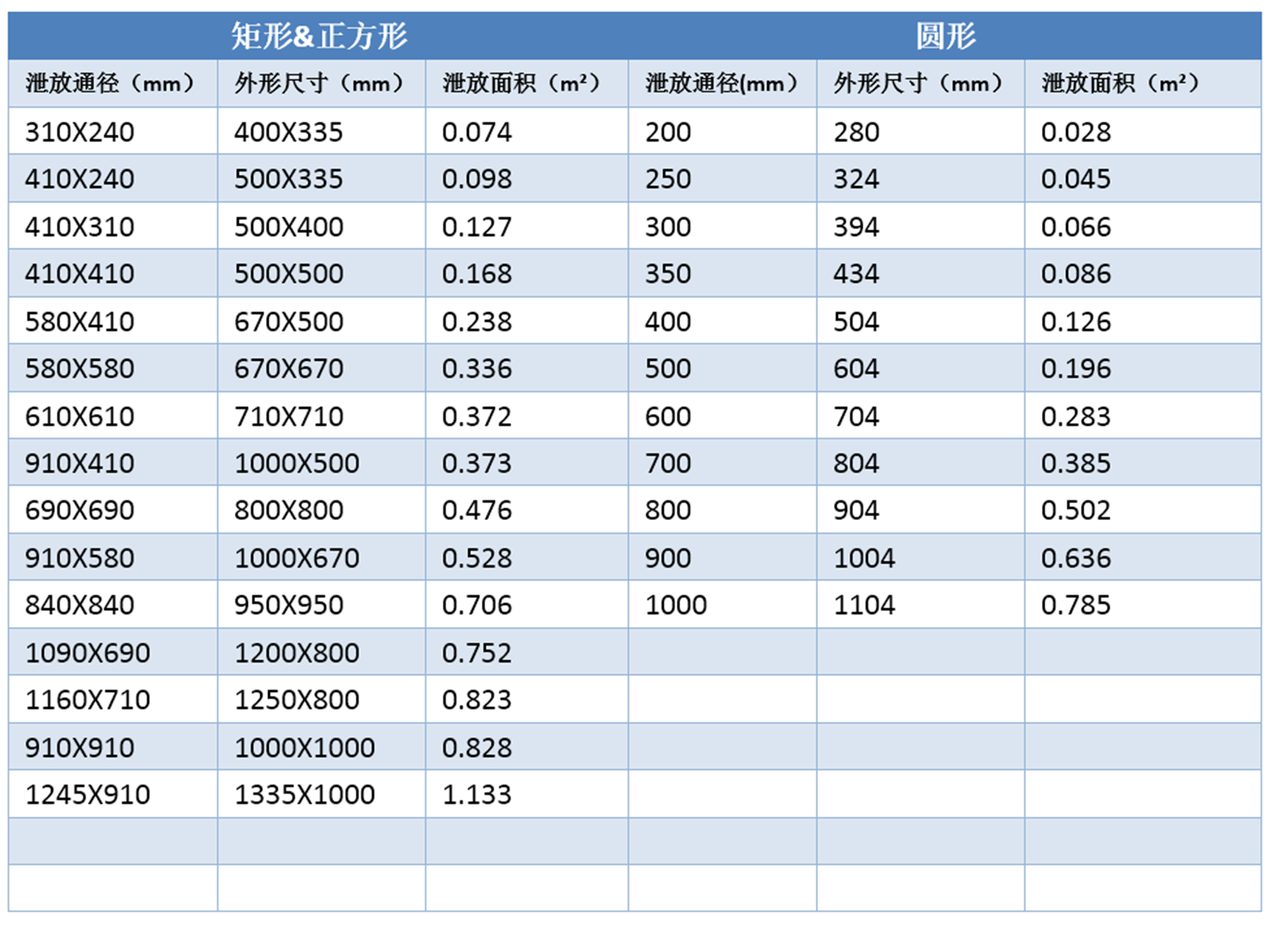 EPS爆破板(图3)