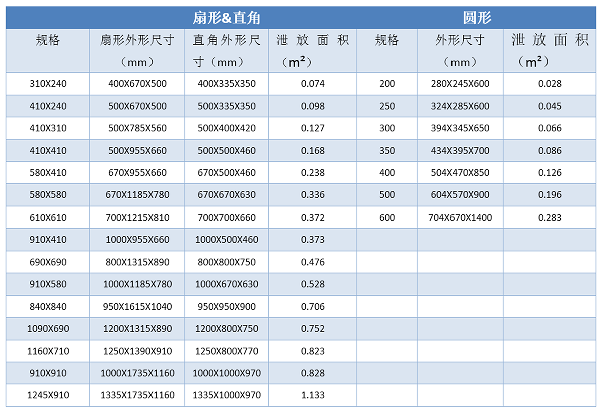 无焰泄放装置（580*580）(图1)